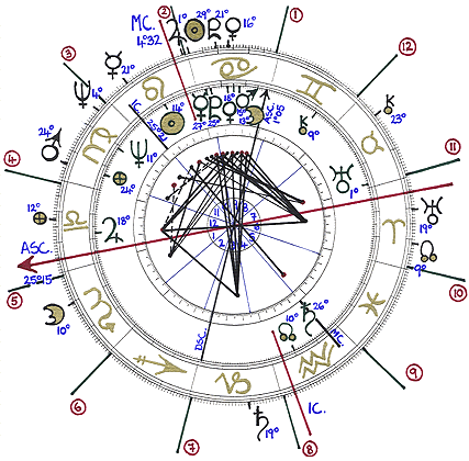 -: hand-drawn synastry chart :-